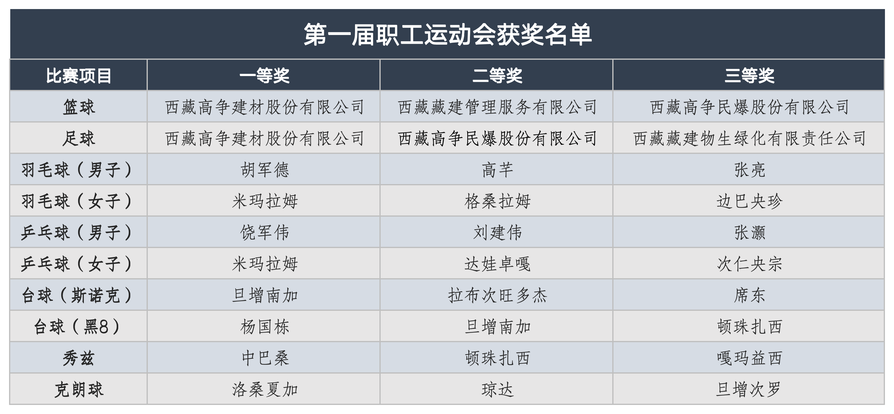 获奖名单统计表1_Sheet1.png